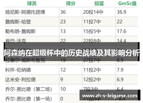 阿森纳在超级杯中的历史战绩及其影响分析